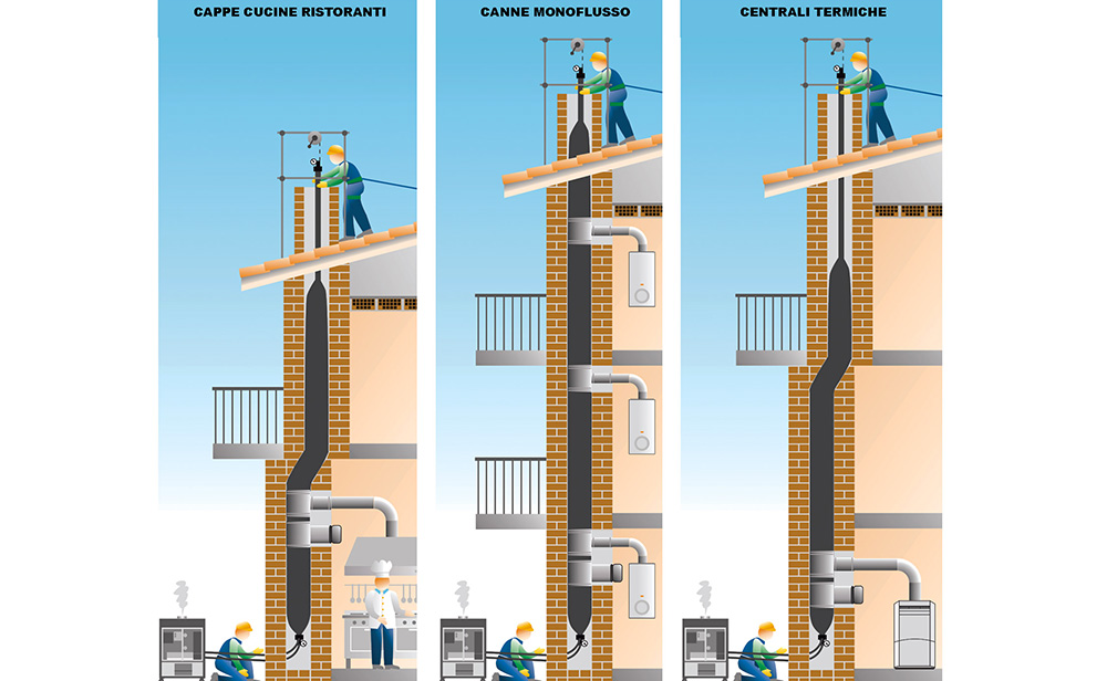 canne fumarie civili e industriali