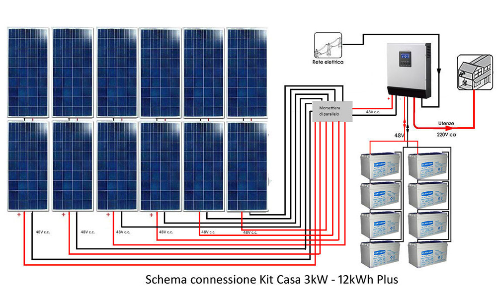 impianti fotovoltaici e batteria