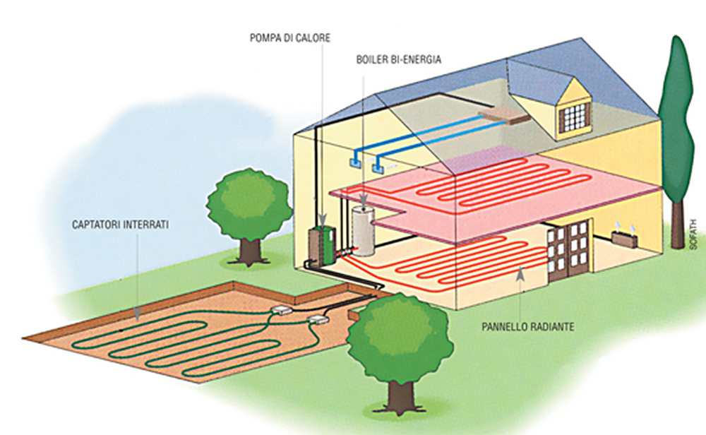 realizzazione impianti geotermici